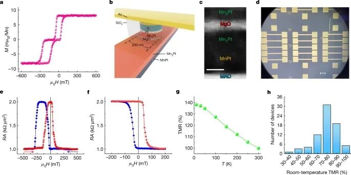 ​北京航空航天大学，2023年第一篇Nature！