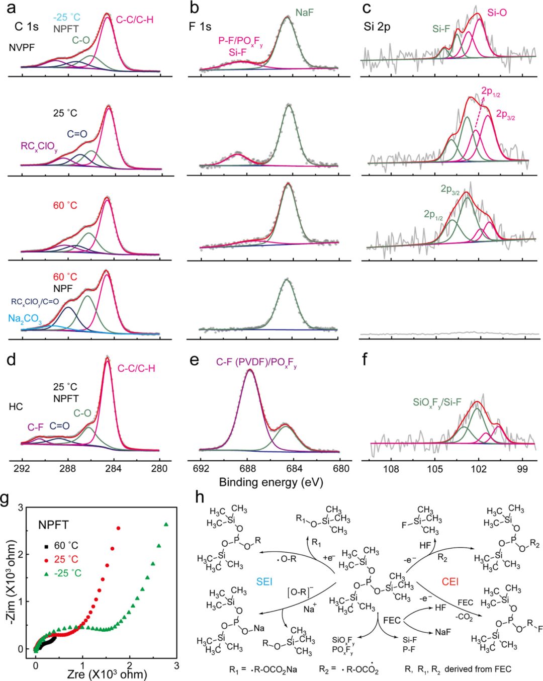 【DFT+实验】最新JACS：界面相调控实现超宽温(-25~75°C)钠离子电池！