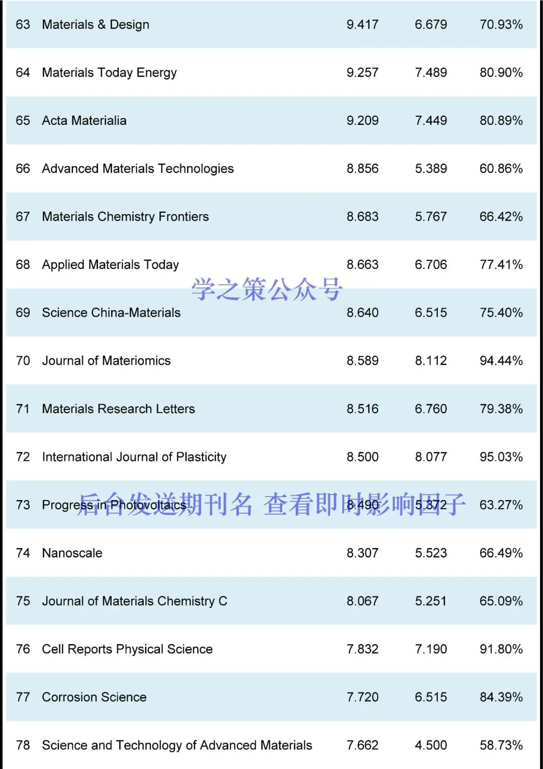多本国产超过去年，材料期刊最新即时IF发布！