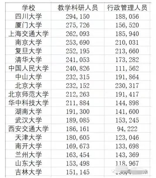 一次讲清楚：985高校副教授到底挣多少工资？