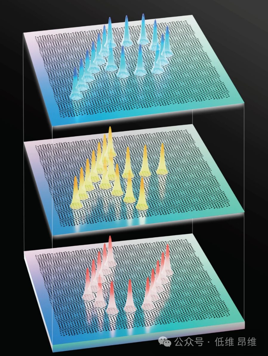 Nature：莫尔纳米激光阵列