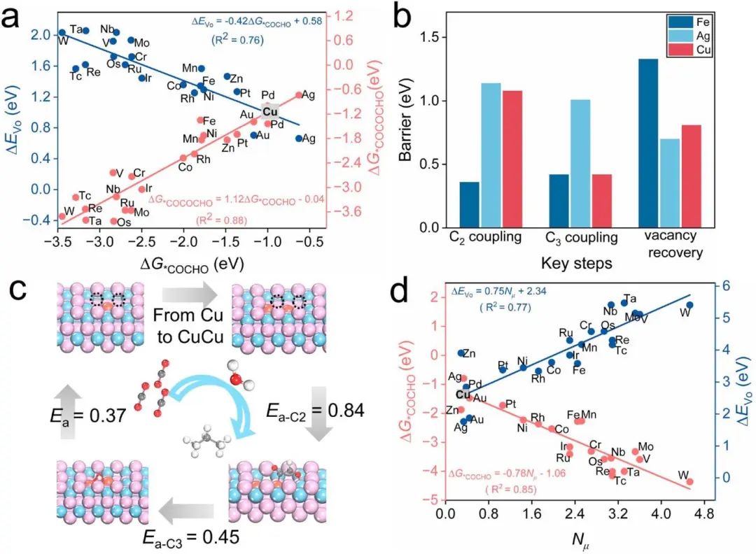 【顶刊计算】JACS：机理导向设计CO2还原合成多碳产物的光催化剂