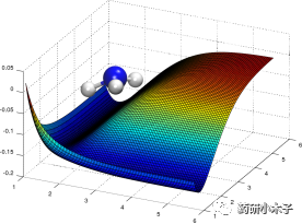 利用Gaussian进行Torsion Profile分析