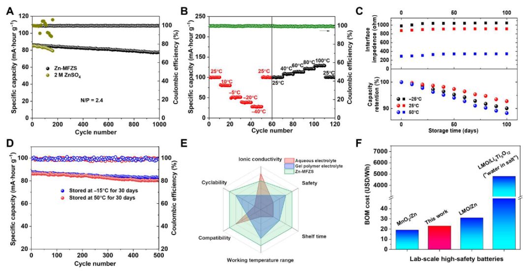 持续突破！上硅所/北大黄富强团队，一个月内连发Science Advances 、Nature Energy！