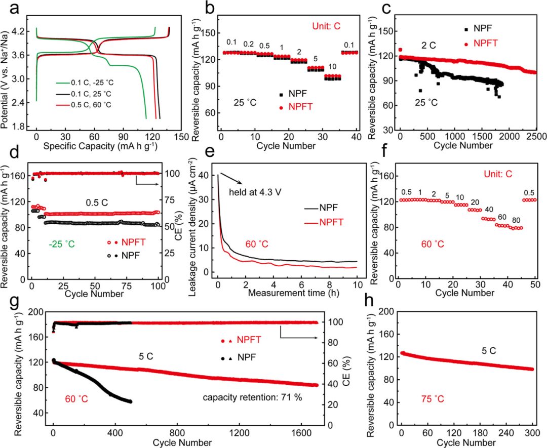 【DFT+实验】最新JACS：界面相调控实现超宽温(-25~75°C)钠离子电池！