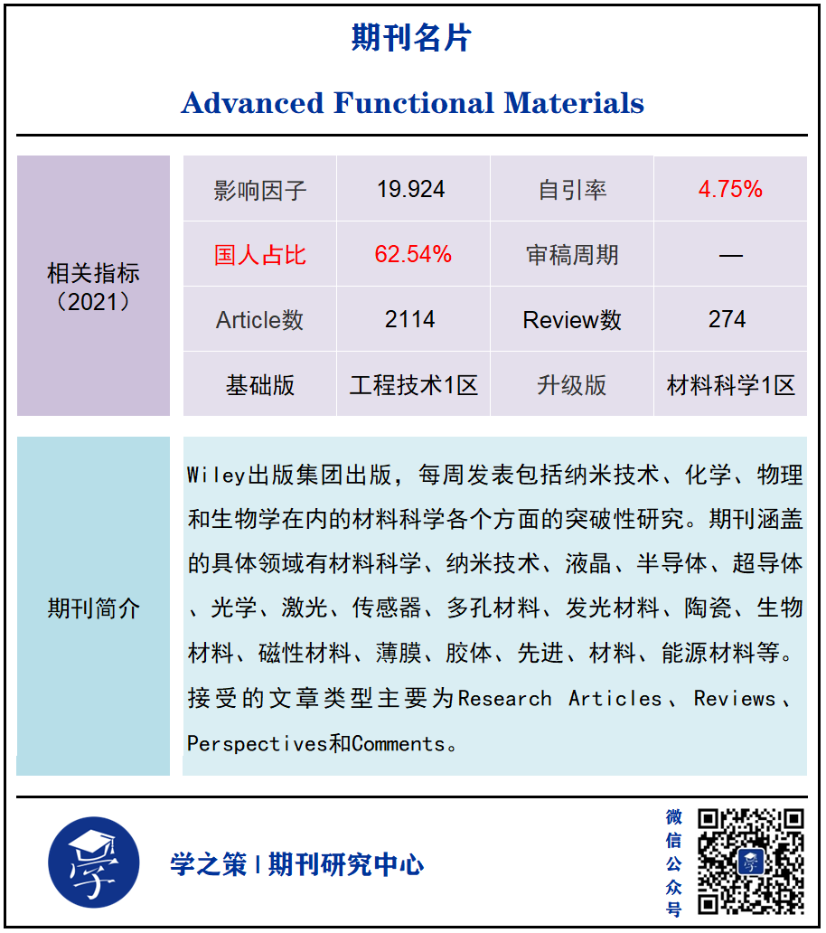 材料顶刊AFM，谁在上面发文最多？