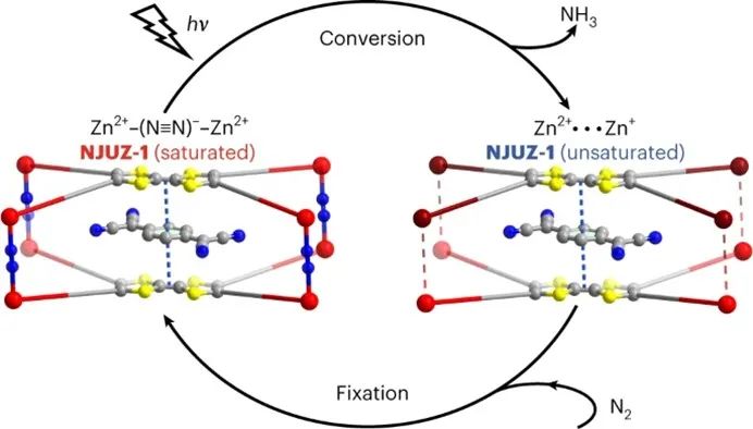 南京大学，今日Nature Chemistry！从投稿到接收，耗时两年！