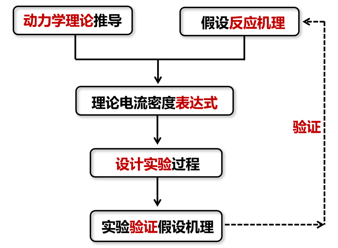 天津大学和丹麦科技大学联合，两篇Nature子刊！