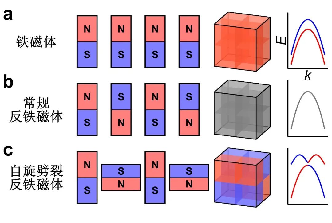 南科大刘畅、刘奇航课题组在Nature发表反铁磁材料自旋劈裂行为的研究成果