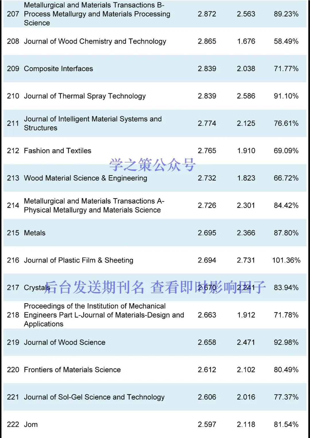 多本国产超过去年，材料期刊最新即时IF发布！