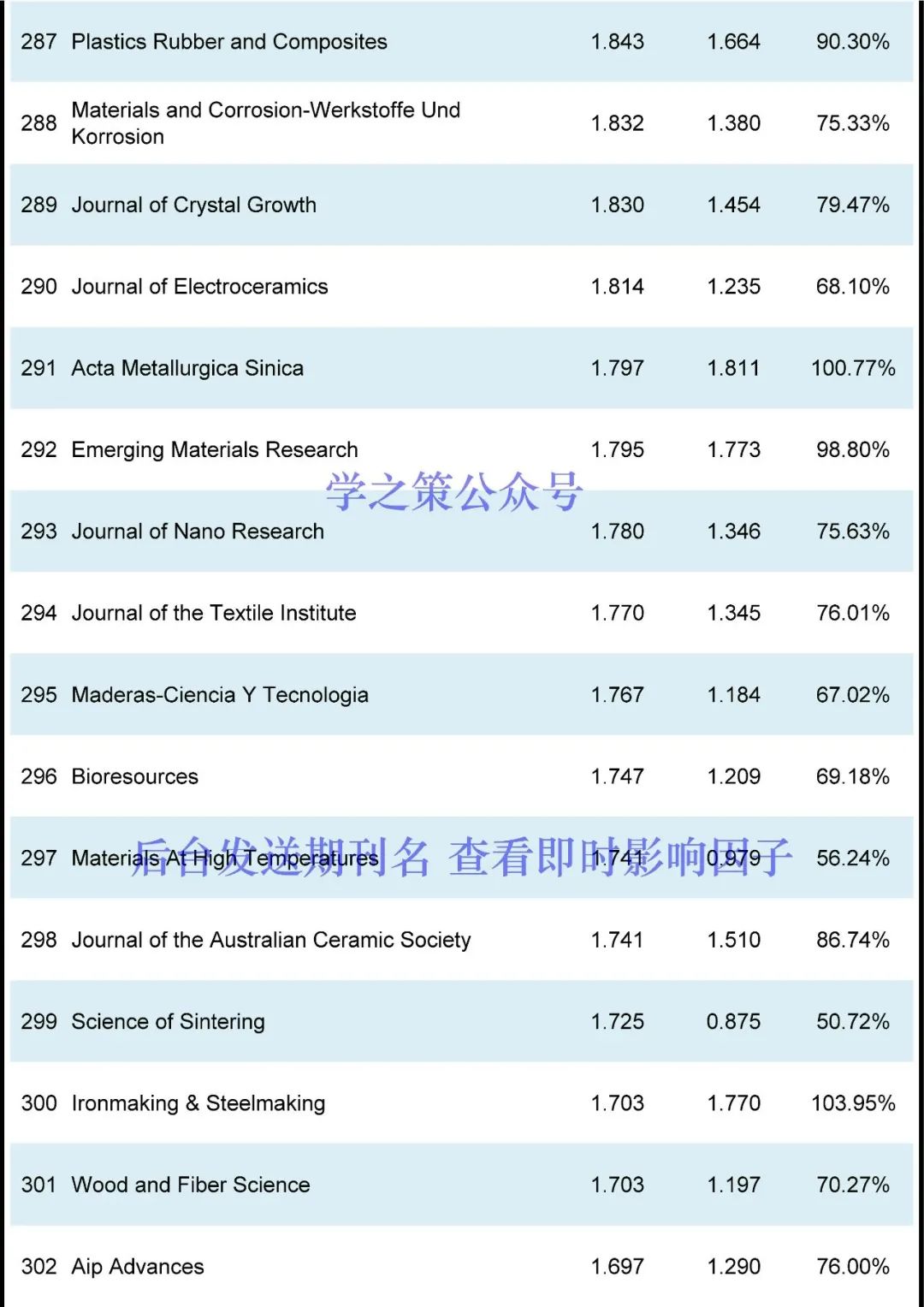 多本国产超过去年，材料期刊最新即时IF发布！