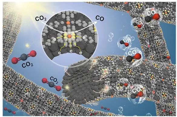 【VASP计算】​Nano-Micro Lett.：PBOB高效催化CO2光还原