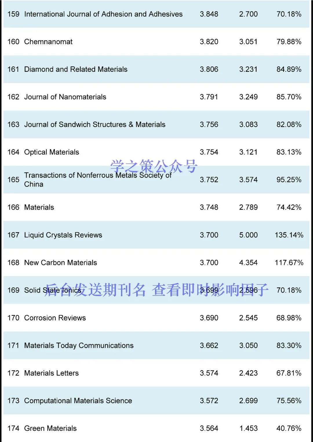 多本国产超过去年，材料期刊最新即时IF发布！