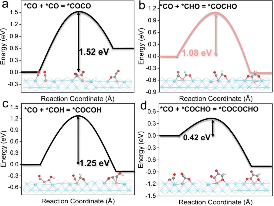 【顶刊计算】JACS：机理导向设计CO2还原合成多碳产物的光催化剂