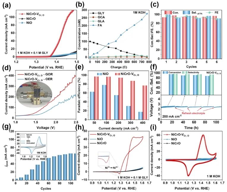 ​湖南大学ACS Catalysis：空位优化OH−和有机物的共吸附，实现选择性甘油电氧化