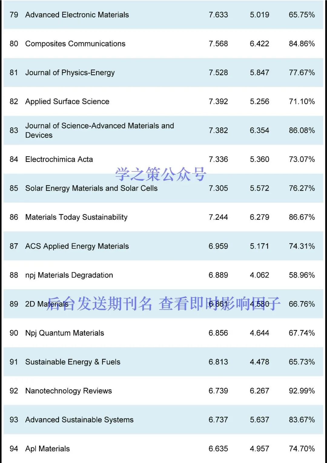 多本国产超过去年，材料期刊最新即时IF发布！
