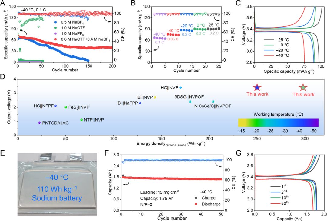 【DFT+实验】北京航空航天大学王华：–40°C安时级无负极软包钠电池