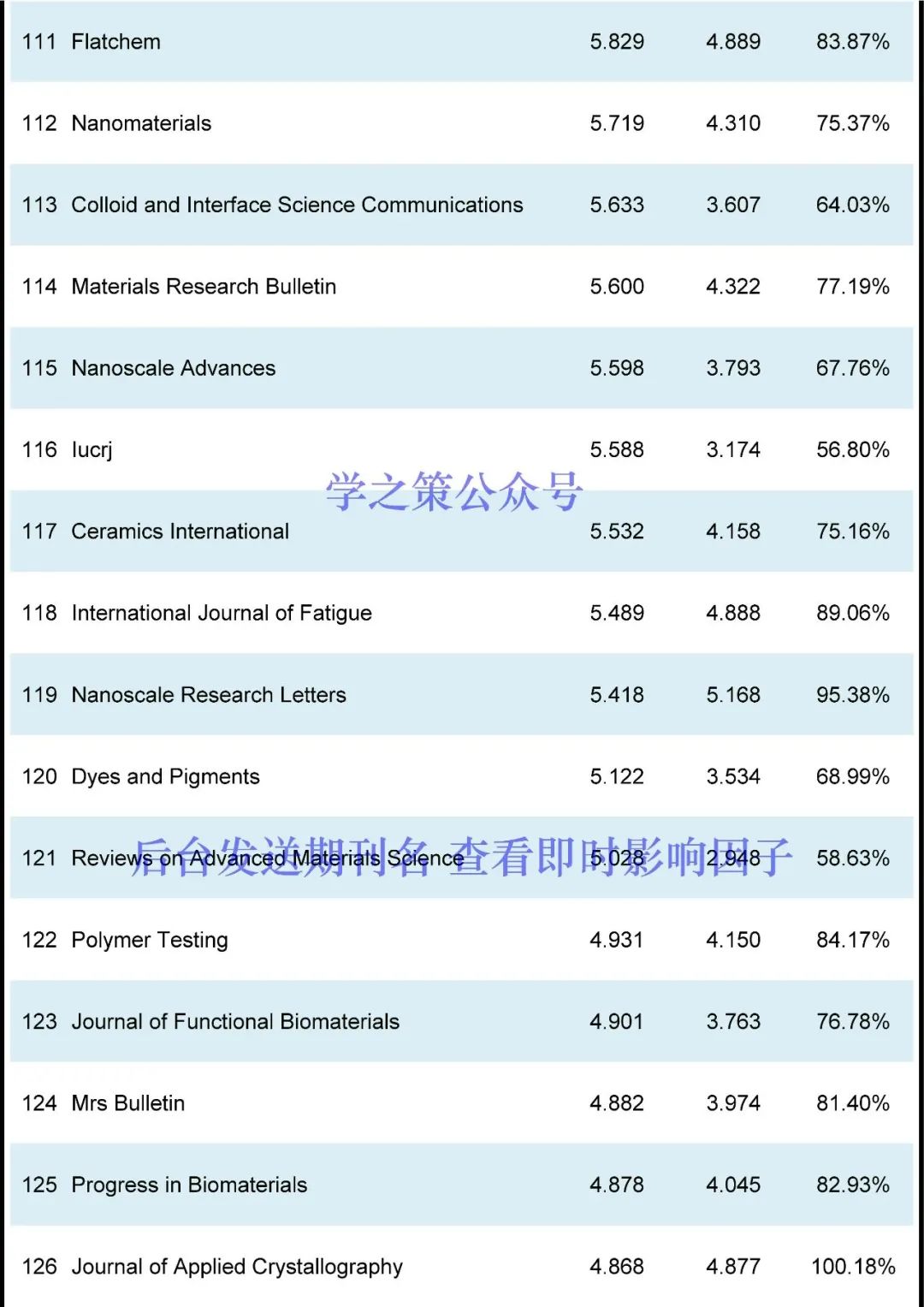 多本国产超过去年，材料期刊最新即时IF发布！