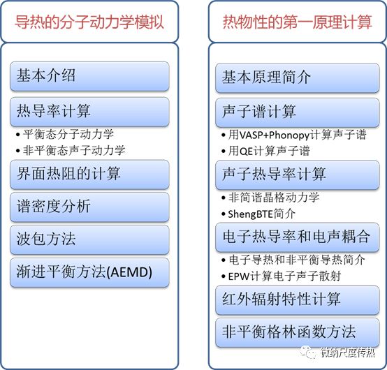 微纳尺度导热的模拟方法简介