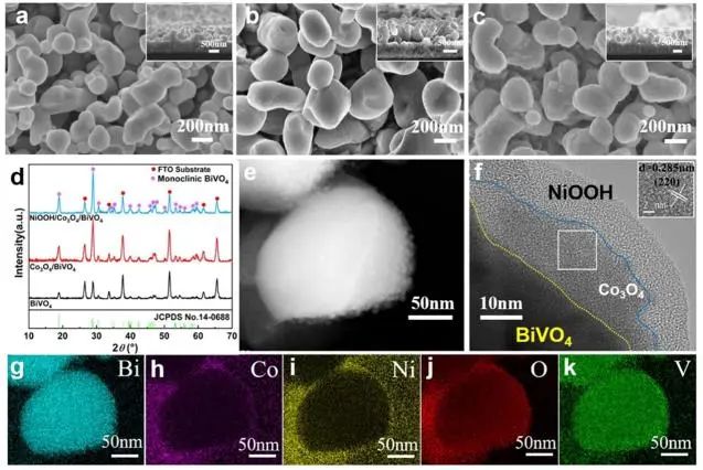 【DFT+实验】黄维/王松灿ACS Catalysis：引入Co3O4层，加速BiVO4和OEC界面空穴提取以增强光电化学水分解