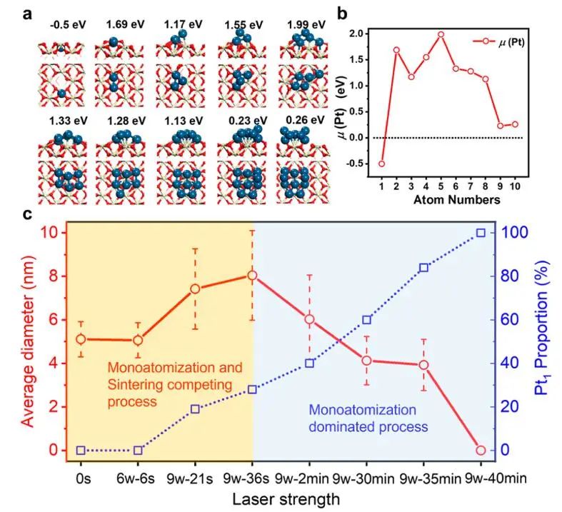 【DFT+实验】JACS：Pt/CeO2中转化为单原子助力高效CO氧化