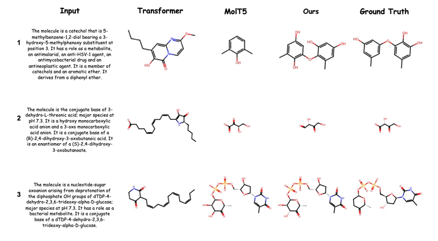 MolReGPT: 利用大型语言模型探索分子发现——分子与文本描述间相互翻译