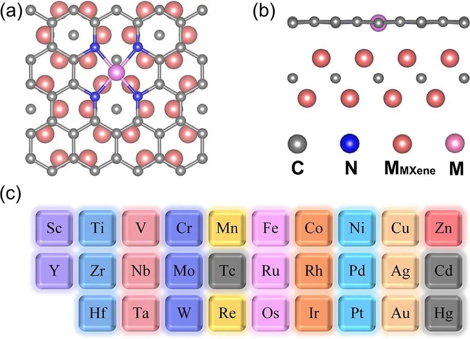 【纯计算】ACS Appl. Nano Mater. ：N4-Gr/MXene异质结纳米片作为氧还原和进化反应催化剂