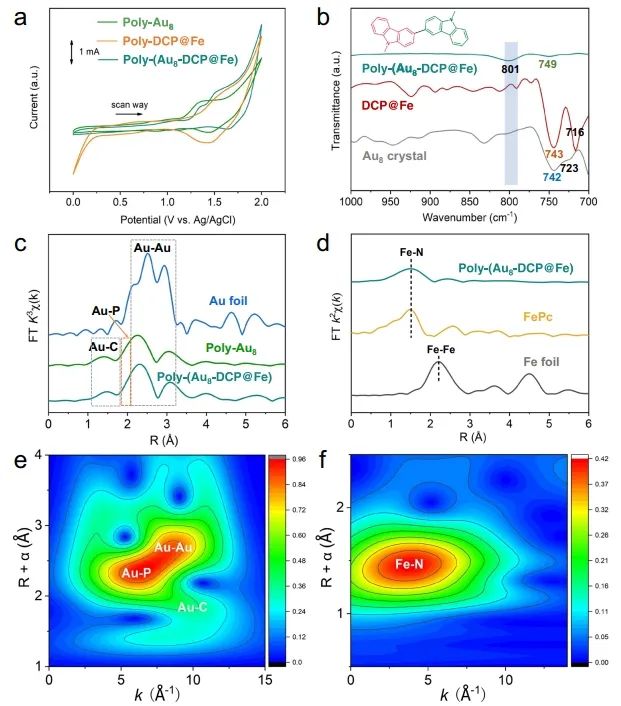 臧双全/王珊Nature子刊：单原子调控纳米团簇电子结构，增强CO2电还原为CO