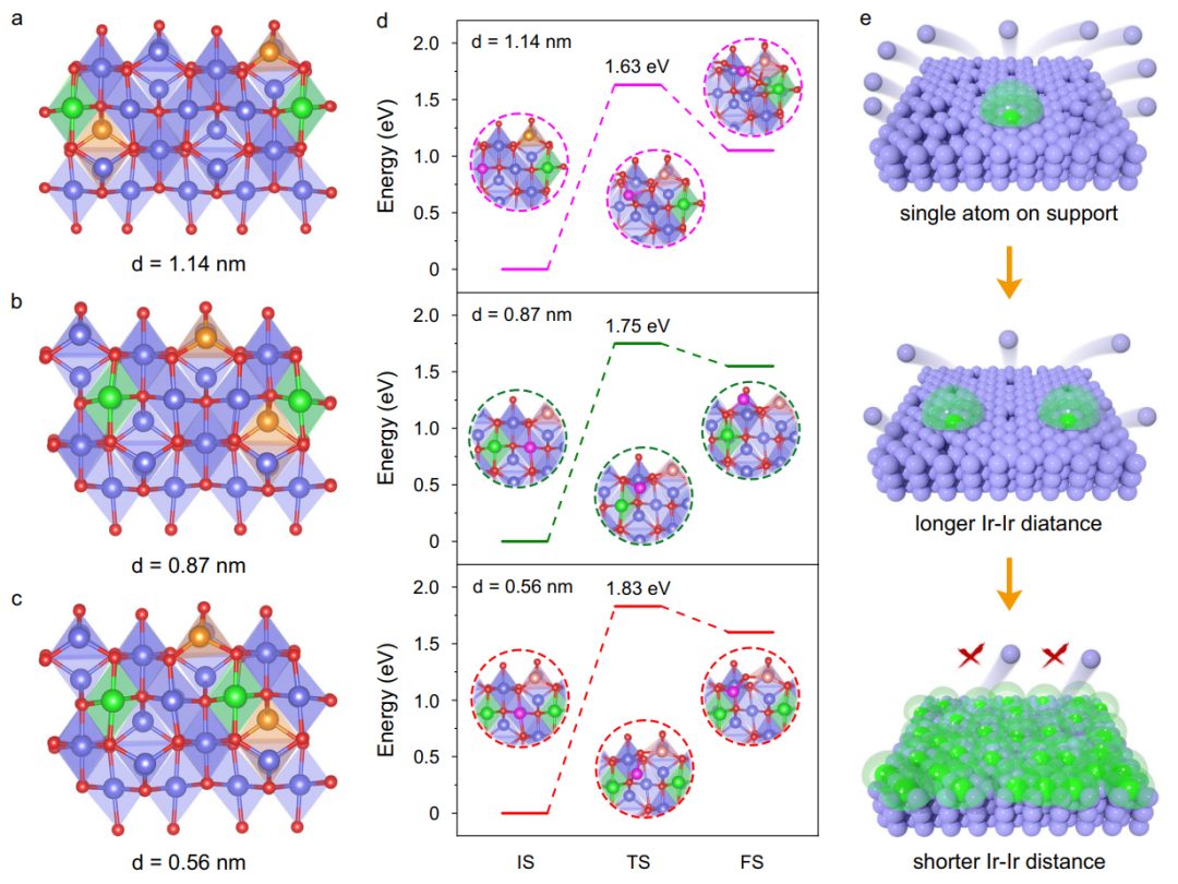 “80后”国家杰青，两天连发Nature子刊与JACS！