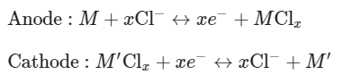 支春义&纪秀磊重磅综述Nat. Rev. Chem：储能装置中的阴离子化学