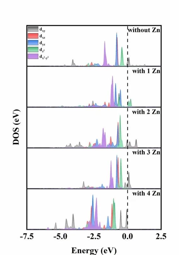 【纯计算】Appl. Surf. Sci.：SnO2(110)表面CuO5-Zn1活性位点的超高析氧势及其成因