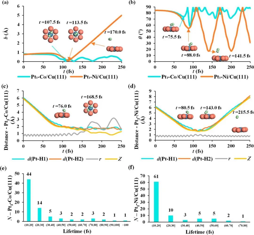 ACS Catalysis：理论计算揭示Cu基近表面合金上的氢活化及氢溢流