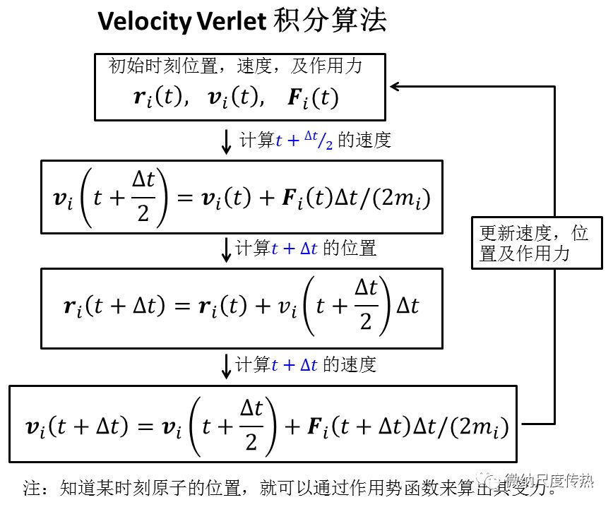 分子动力学模拟与纳米尺度传热(一)：LAMMPS模拟软件入门