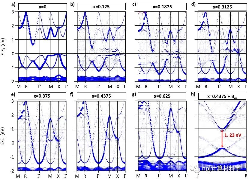 【DFT】超导性背后的机制：SCAN泛函揭示