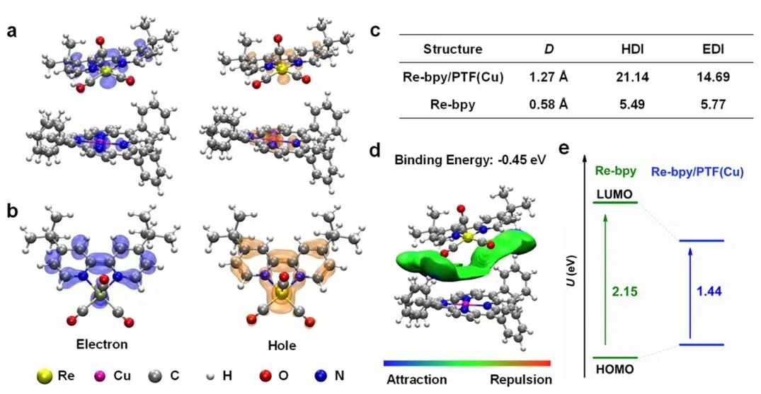 【DFT+实验】​JACS：Re-bpy/PTF(Cu)协同催化CO2制备C2H4