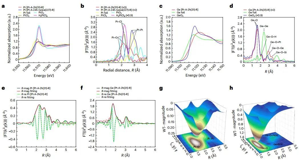 【DFT+实验】四校联合！最新Nature Catalysis：Pt@Ge-UTL高效催化丙烷脱氢！