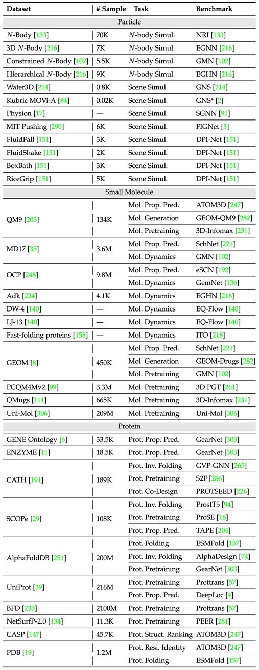 AI4Science的基石：几何图神经网络，最全综述来了！人大高瓴联合腾讯AI lab、清华、斯坦福等发布