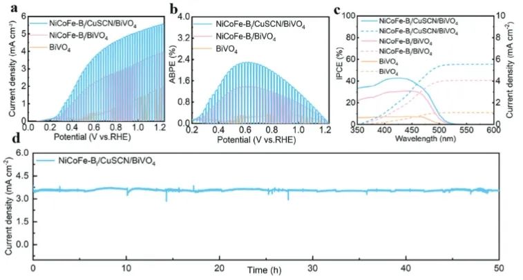 华南师大AEM：BiVO4光阳极上引入CuSCN空穴传输层，实现高效光电催化水氧化