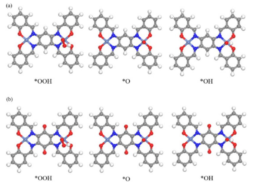 【纯计算】Surf. Interfaces: 用于氧还原和析氧的高效双功能过渡金属基MOF电催化剂的筛选