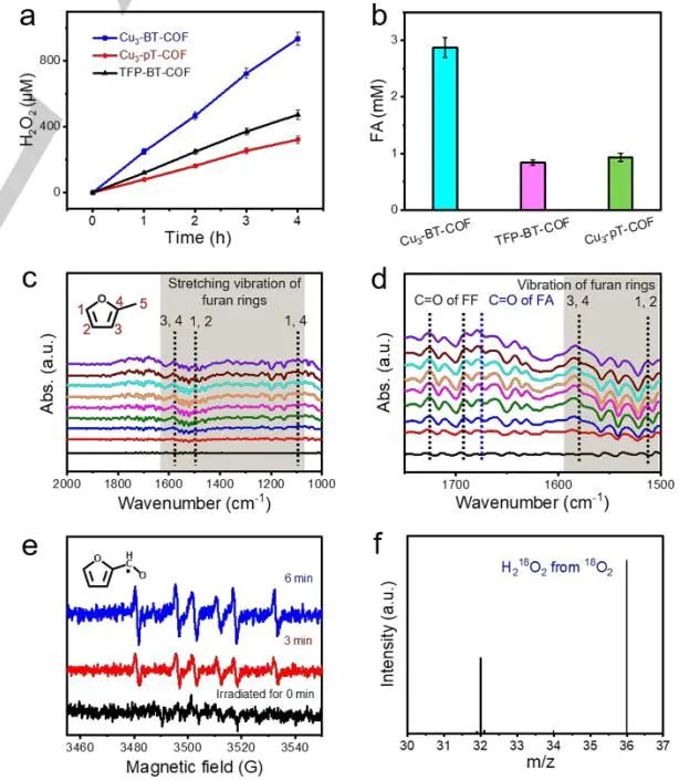【DFT+实验】华南师大/南师大Angew：近100%转化率和选择性！Cu3-BT-COF助力H2O2光合作用和FFA光氧化