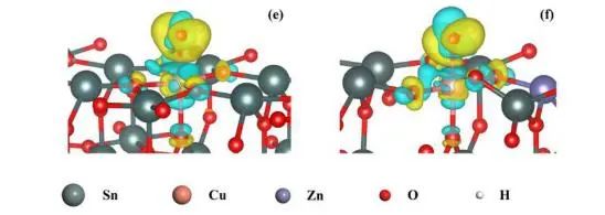 【纯计算】Appl. Surf. Sci.：SnO2(110)表面CuO5-Zn1活性位点的超高析氧势及其成因