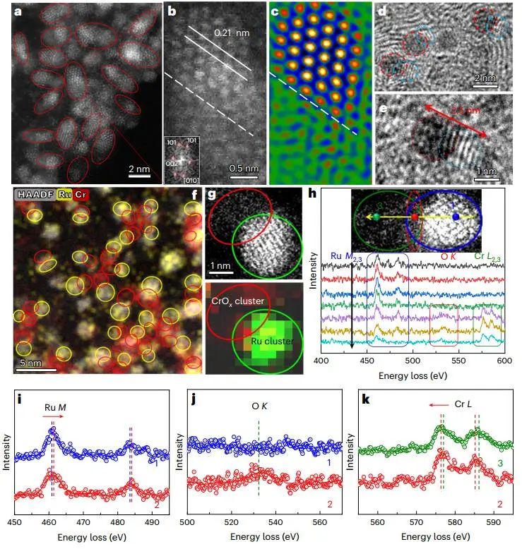 历时一年零一个月！浙大最新Nature Catalysis！