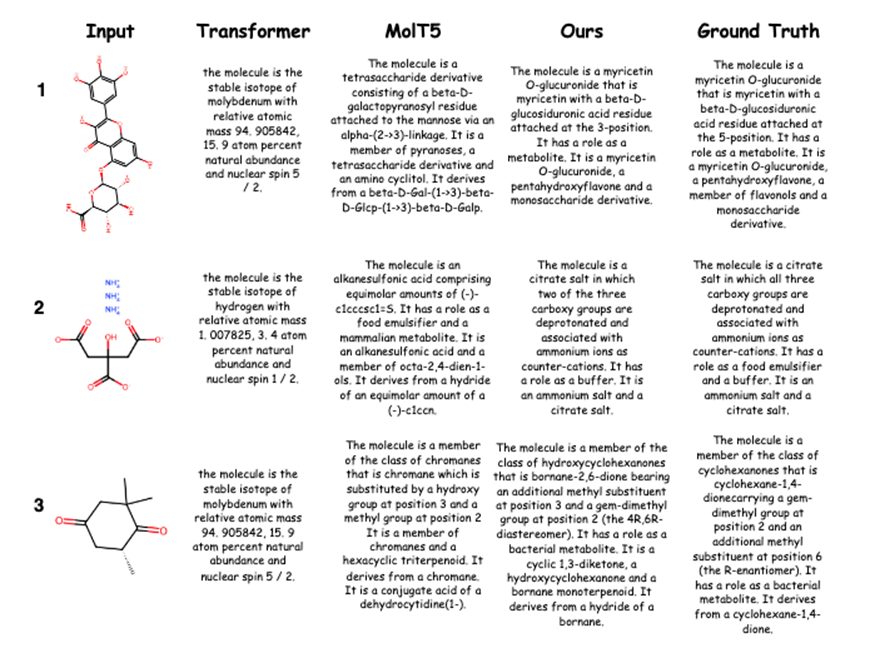 MolReGPT: 利用大型语言模型探索分子发现——分子与文本描述间相互翻译