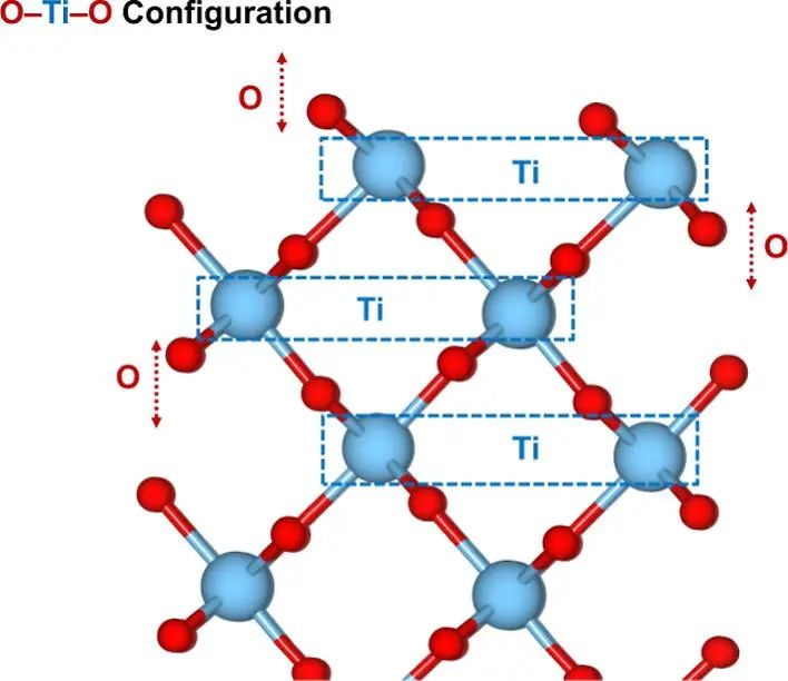 【纯计算】JPCC：第一性原理揭示化学计量和还原金红石二氧化钛（100）表面上的水氧化机理