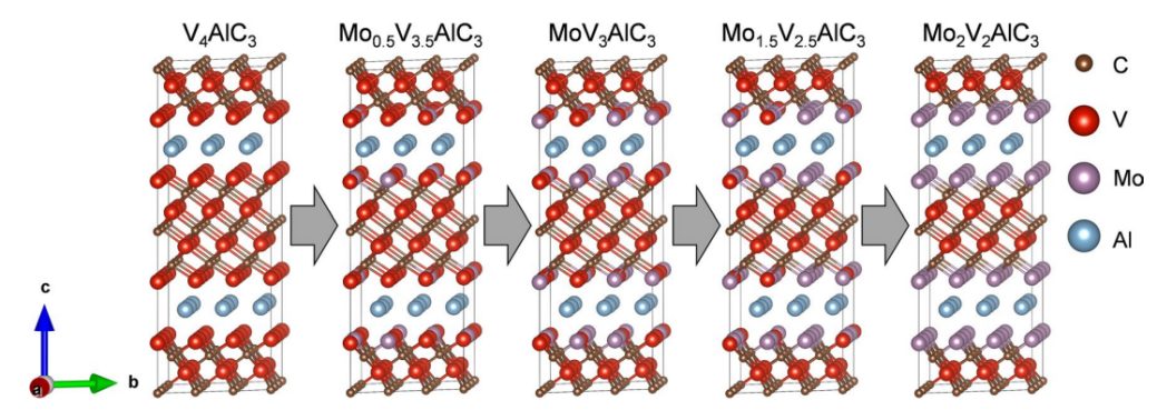 【纯计算】Sci. Rep.：MXenes前体MoxV4‑xAlC3 (0≤x≤4) 的理论研究