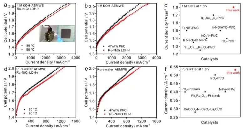 ​华中科技大学ACS Catalysis：应变工程立大功，调节Ru-NiCr LDH d带中心来促进碱性HER