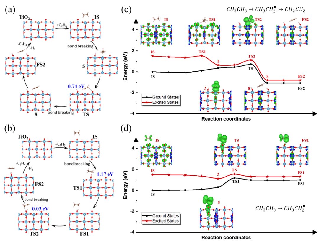 激发态电子结构计算确认TiO₂表面C₂H₆光催化活性
