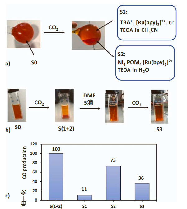 Appl. Catal. B. ：催化转化CO2的镍新型材料-探索结构与活性的奥秘