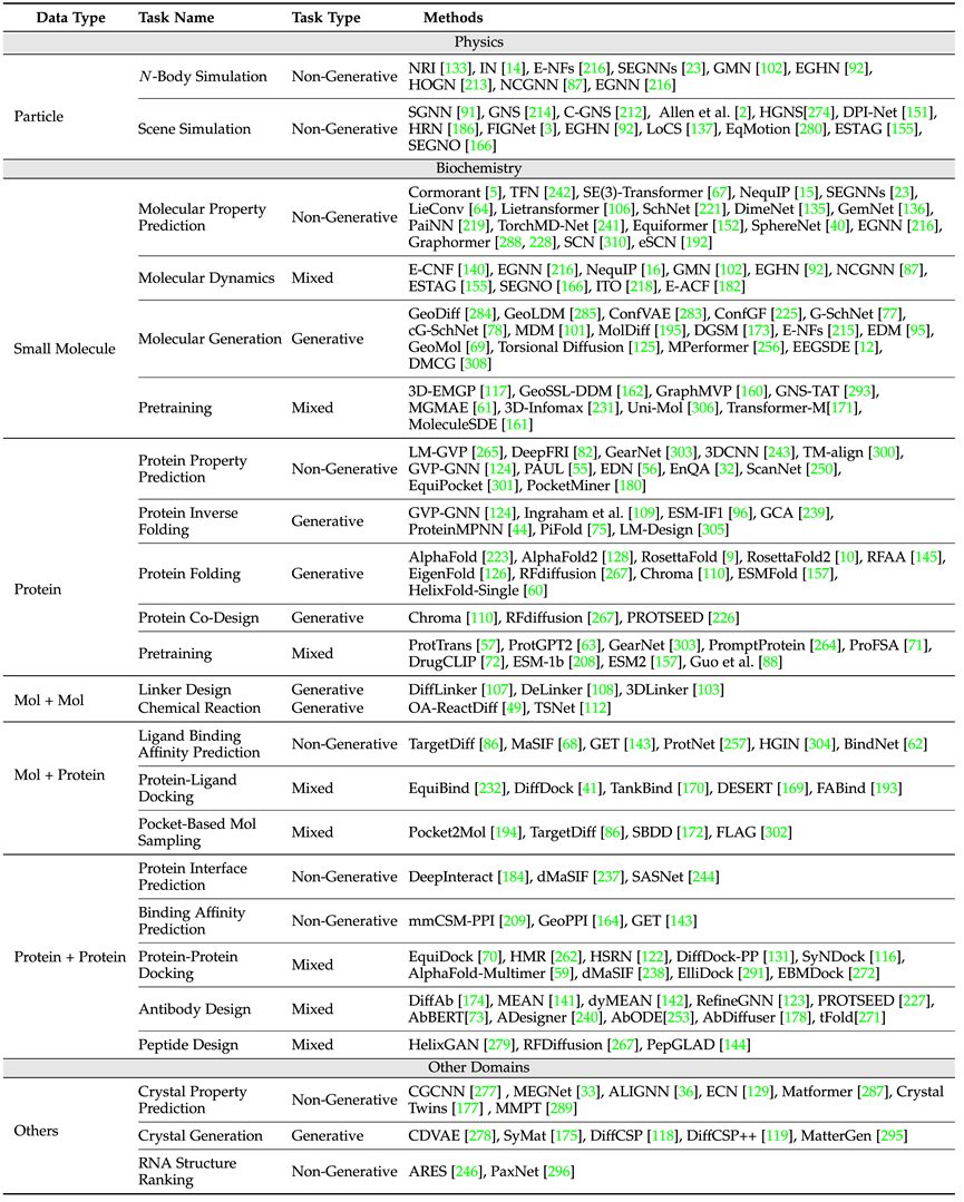 AI4Science的基石：几何图神经网络，最全综述来了！人大高瓴联合腾讯AI lab、清华、斯坦福等发布