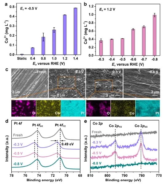 ​南大/扬大Nano Letters：电脉冲驱动Co(II)/Co(III)循环和Coδ+穿梭，促进NO3−转化为NH3